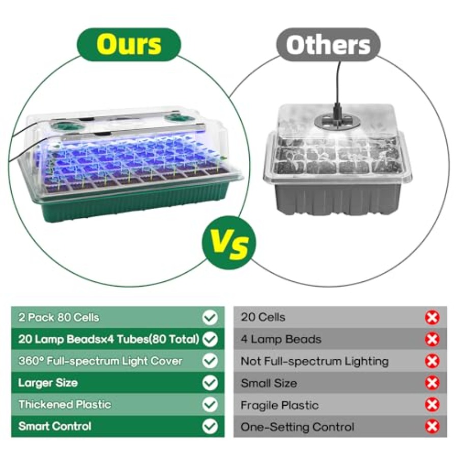 Seed Starter Tray with Grow Li - Humidity Dome Kit 리뷰 및 가격
